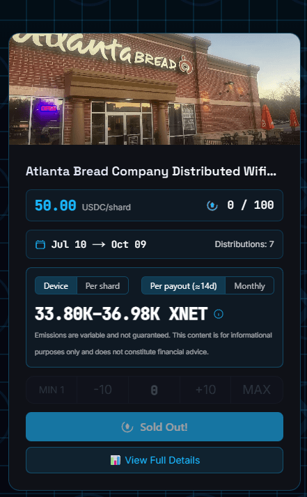 Map view of available devices for sale